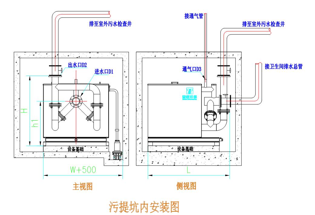 THWT系列公共型污水提升設備坑內(nèi)安裝